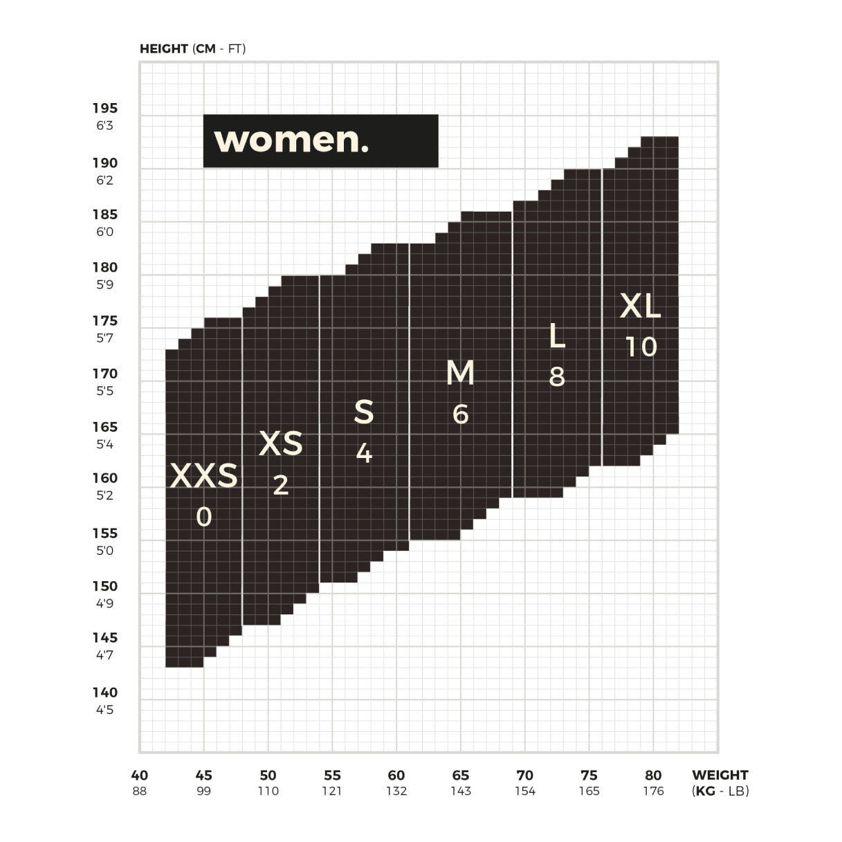 SEAFARER - Front Zip 5/3mm (Women) ('23)