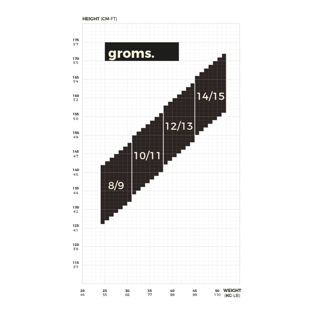 SEAFARER GROMS - Front Zip 5/3mm