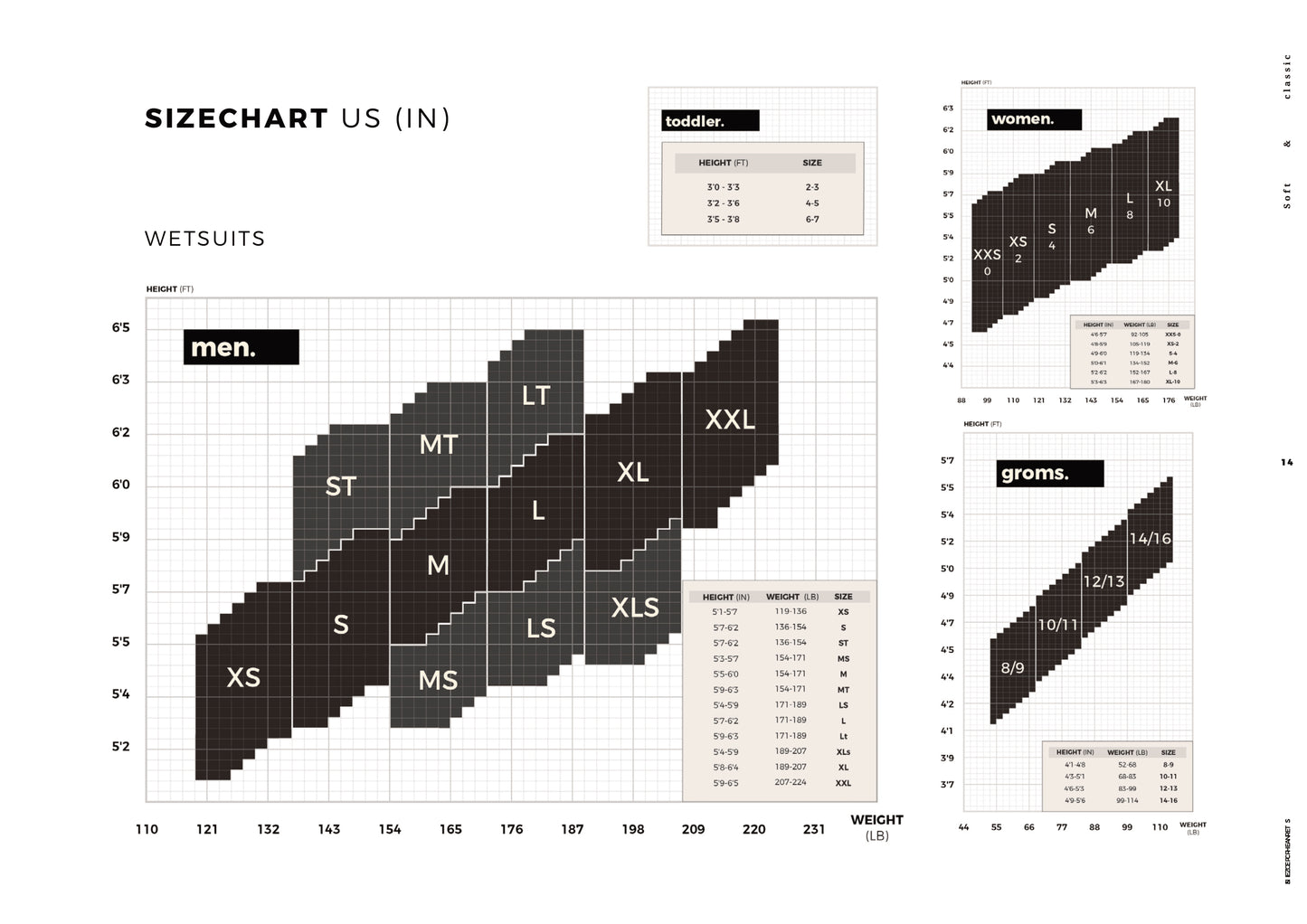 SEAFARER - Back Zip 4/3mm (Men) ('25)